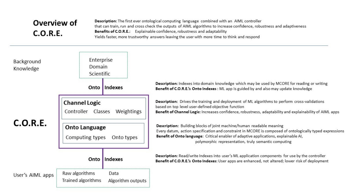 Cross check Meaning 